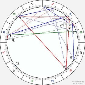 Dolph Lundgren wikipedie wiki 2023, 2024 horoskop