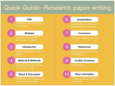 The overview of writing a research paper