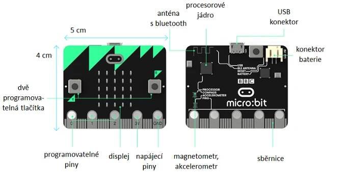 Co je BBC micro:bit?