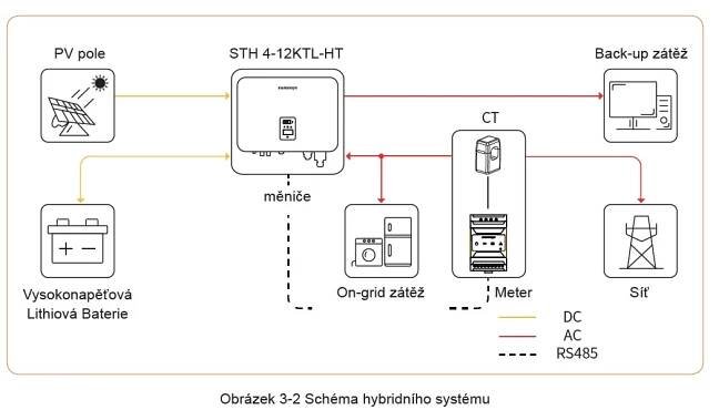 hybridní systém fve