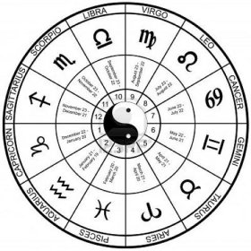 Horoskop kola graf — Ilustrace
