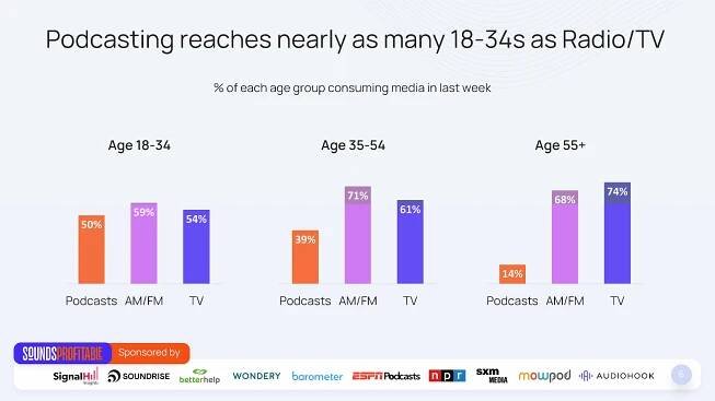Making Podcasts for Older Americans — Voxtopica