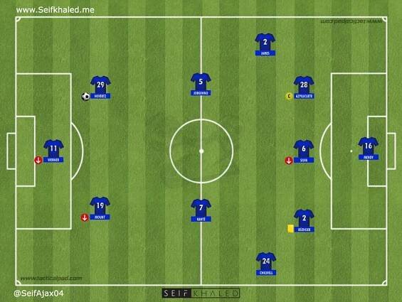Manchester City 0-1 Chelsea, Champions League Final: Tactical Analysis | Seif Khaled | Football Tactical Analyst