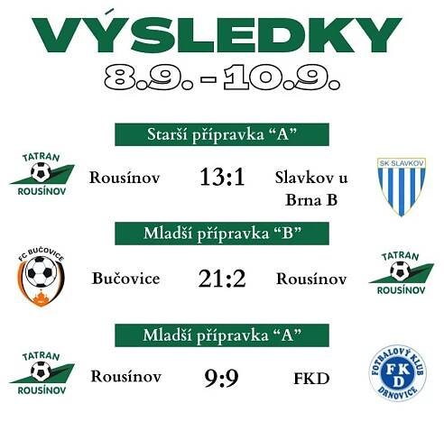 Víkendové výsledky | Fotbal | TJ TATRAN Rousínov