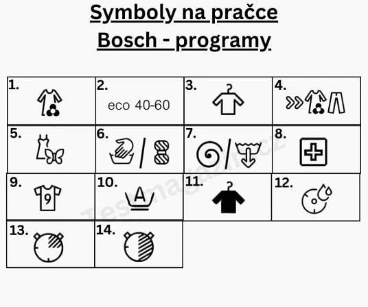 Symboly na pračce Bosch – programy