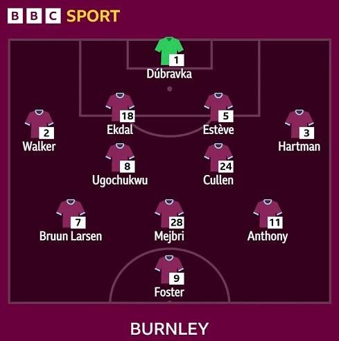 Burnley's lineup against Manchester United