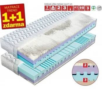 Zobrazit detail zboží: matrace Pantera 1+1 zdarma (Matrace 1+1 zdarma)