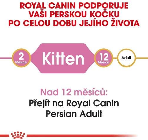 Royal Canin Granule pro kočky Persian Kitten 2 kg