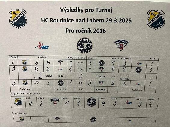 Hráči třetí třídy Slovanu obsadili druhé místo na turnaji v Roudnici nad Labem | HC Slovan Ústí nad Labem