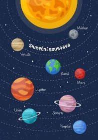 Plakát Sluneční soustava - Planety - Tisk i PDF 1 x A4 - matný výtisk