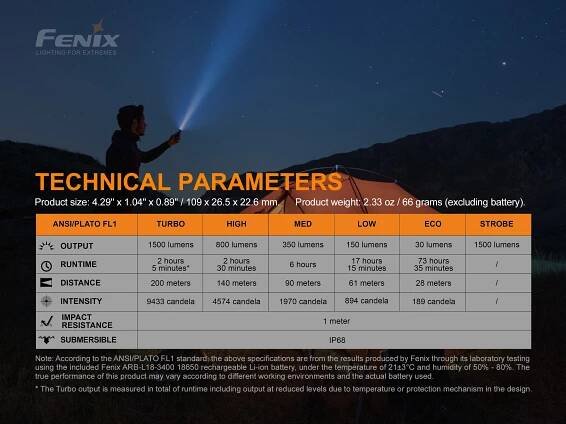 Nabíjecí svítilna Fenix|E28R – LED svítilny a čelovky Fenix