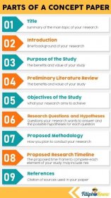 How To Write a Concept Paper for Academic Research: An Ultimate Guide 2