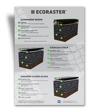 Ke stažení - ECORASTER.cz | zatravňovací a drenážní dlažba
