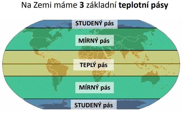 Podnebí a počasí ve vztahu k životu › Přírodopis › Uč se online! ✍️ - Vše co potřebuješ do školy