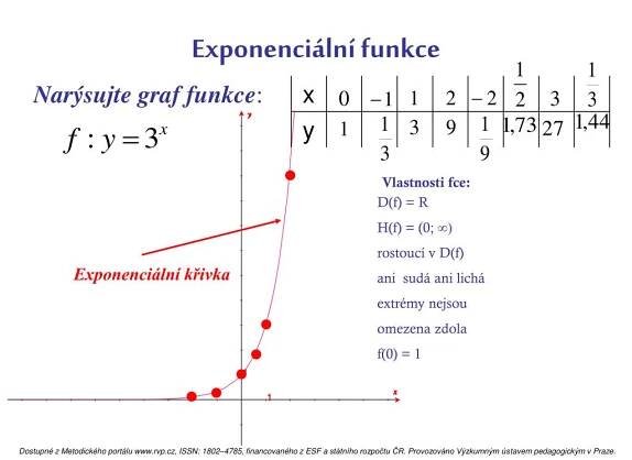 PPT - Exponenciální funkce PowerPoint Presentation, free download - ID:3298259