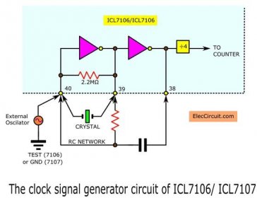The clock signal generator circuit of ICL7107