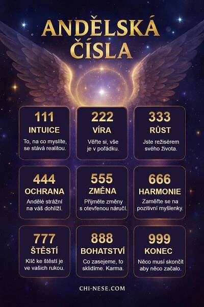 Andělská čísla: Co znamenají a jak číst jejich poselství na hodinách