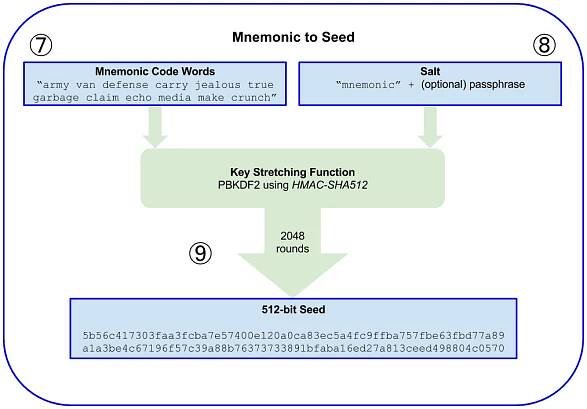 Jak obnovit rozbitý či ztracený Trezor pomocí seedu? [NÁVOD] » Finex.cz