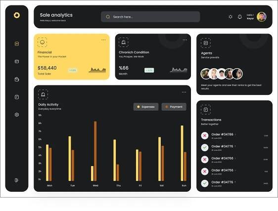 Example of Sales Dashboard Design