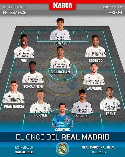 Real Madrid - Al Hilal en directo | Mundial de Clubes hoy en vivo