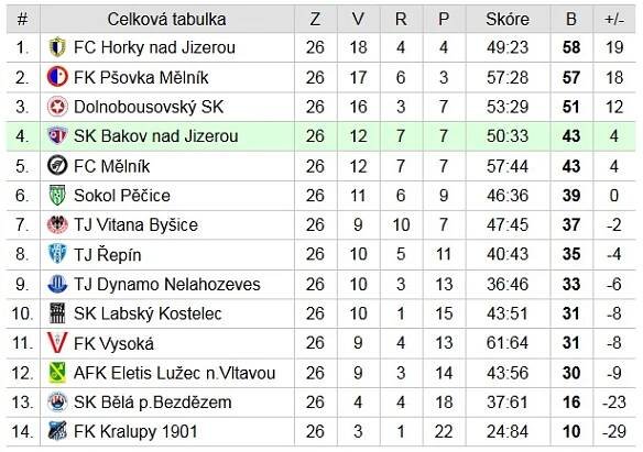 SK Bakov nad Jizerou 