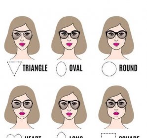 Jak vybrat brýle podle tvaru obličeje? | Overoptic