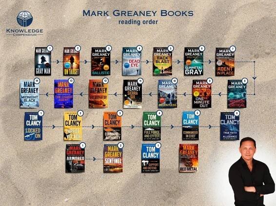 How to read the Mark Greaney books in order