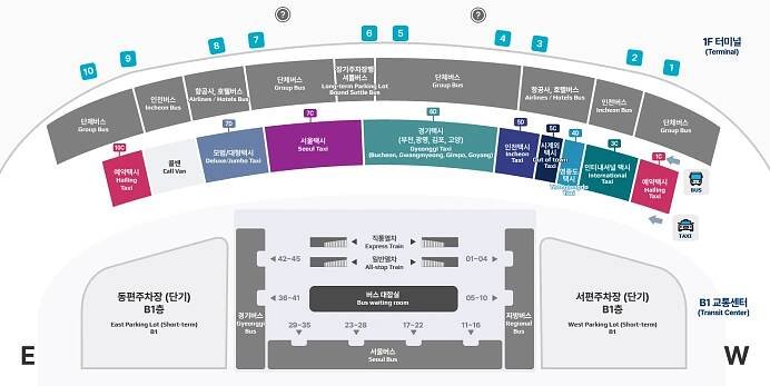 제2여객터미널 택시 이용 위치 1층 1~10 출입구 기준 1C/10C 예약, 3C 인터냇셔널, 4D 영종도, 5C 시계외, 5D 인천, 6D 경기(부천,광명,김포,고양), 7C서울, 7D 모범/대형 택시 입니다.