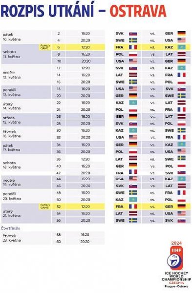 Češi zahájí domácí MS proti Finům. Co další program? | Hokej.cz - web českého hokeje