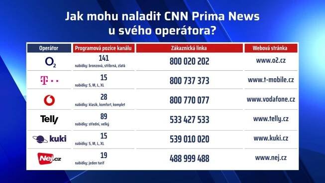 Jak naladit program CNN Prima NEWS u svého operátora.