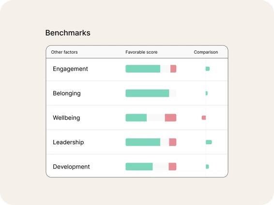 Employee survey tool benchmarking feature