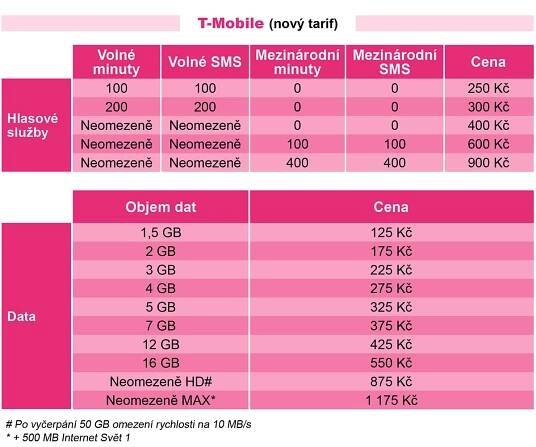 Mobilní revoluce? T-Mobile má nové tarify! Nabízí neomezená data | TN.cz
