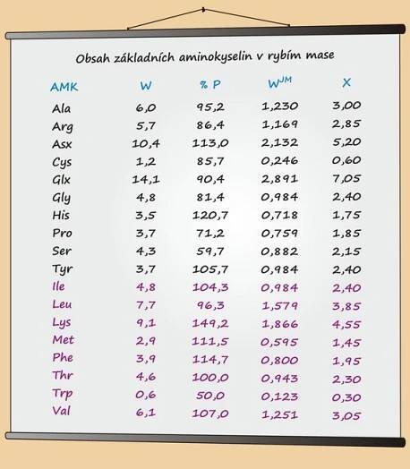 03-0168 obsah aminokyselin v mase