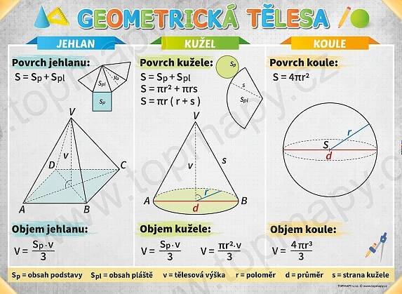 Geometrická tělesa - Topmapy