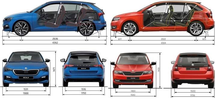 Srovnání rozměrů Škoda Scala a Škoda Rapid