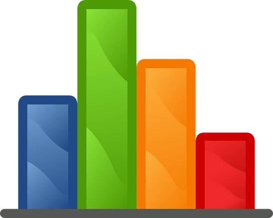 Benchmarking ScyllaDB