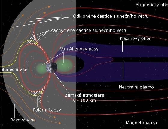 Soubor:Structure of the magnetosphere-cs.svg – Wikipedie