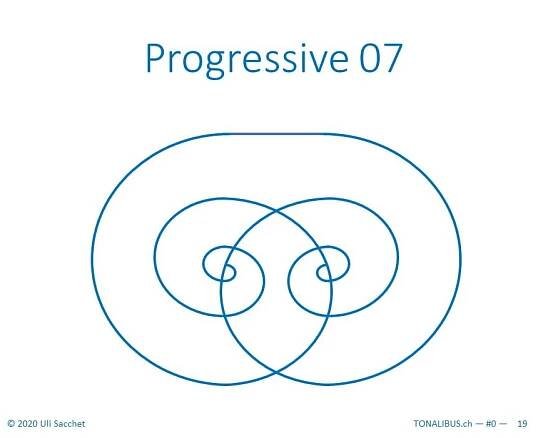 Tonalibus 1a-0 pivot - 2020-05 - 19