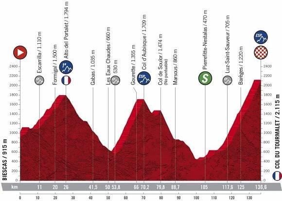 Všechny etapy Vuelty 2020 | RoadCycling.cz 