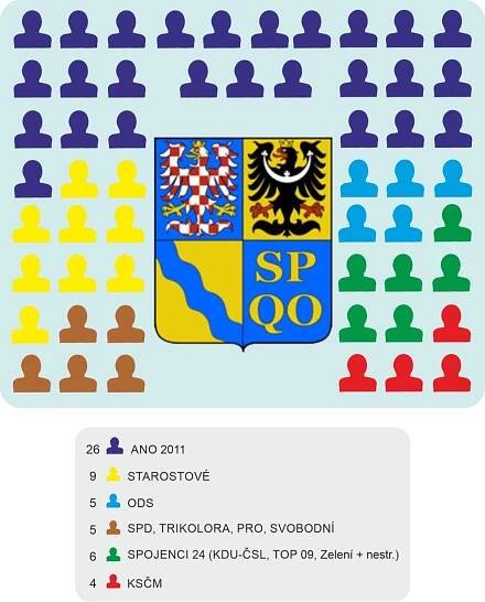 ANO vyhrálo drtivě krajské volby. Nikdo jiný nebude schopen složit koalici - OLOMOUC.CZ