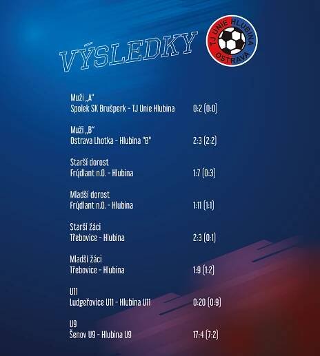 Výsledky TJ Unie Hlubina