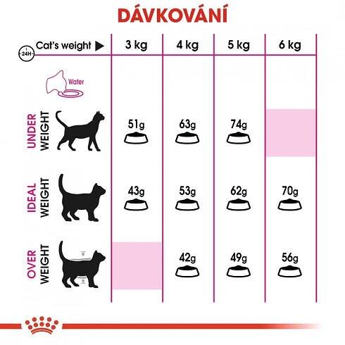 Royal Canin Exigent Savour 400 g