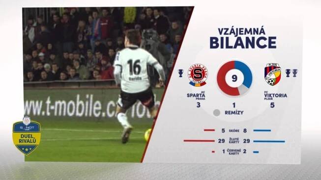 Multimediální preview - Sparta proti Plzni v posledních letech