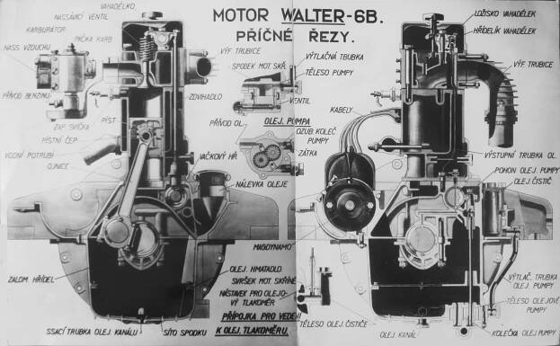 Soubor:Walter 6 B, příčný řez (1928) B.jpg – Wikipedie