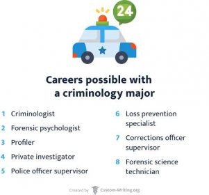 Careers possible with a criminology major.