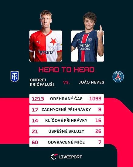 Porovnání Kričfalušiho a Nevese.