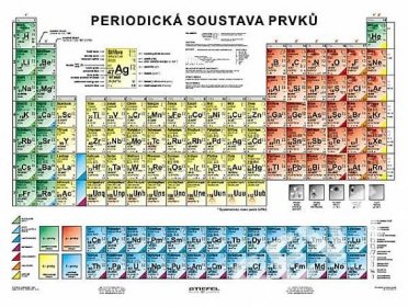 nástěnná obrazy periodická soustava prvků