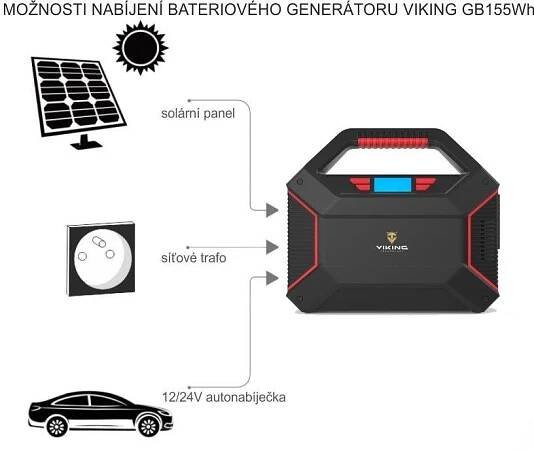 Viking Set bateriový generátor Viking GB155Wh a solární panel Viking L60