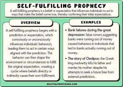 self-fulfilling prophecy examples and definition, explained below