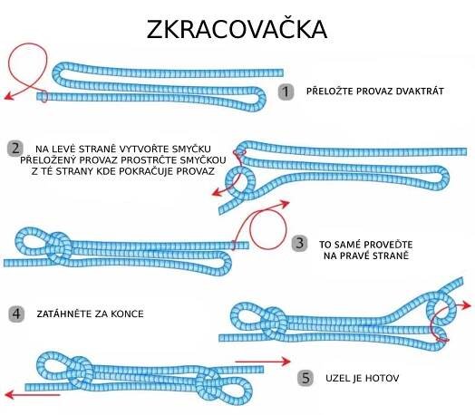 ZKRACOVACKA